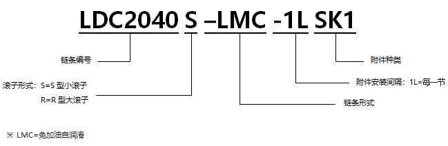 1567670949491621.png 免加油自潤滑帶SK附件雙倍節(jié)距輸送鏈.png