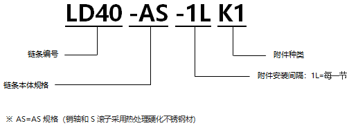不銹鋼帶K1型附件RS型鏈 AS規格.png