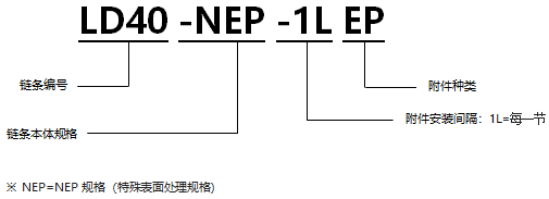 1568191093117728.png 表面涂層帶EP型附件RS型鏈 NEP規格.png