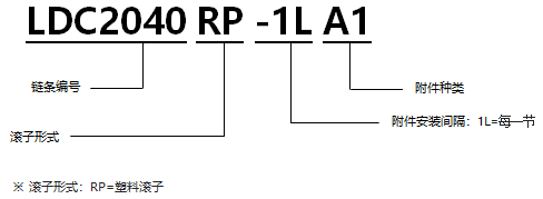 1568196605852430.png 帶A型塑料滾子雙倍節(jié)距鏈條 基本型通用規(guī)格.png